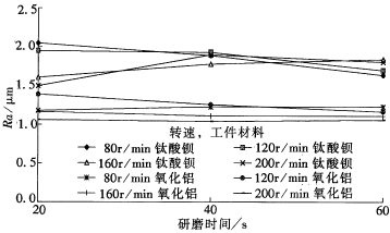 工業陶瓷